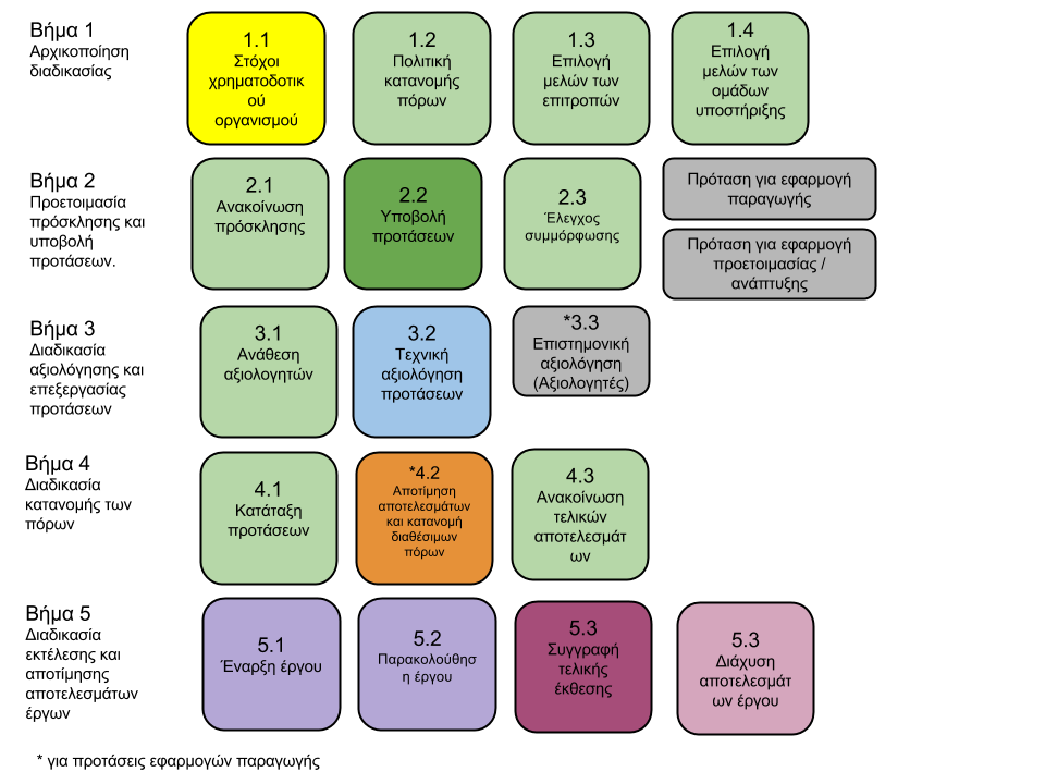 hpc.grnet.gr - peer review proccess - diagram